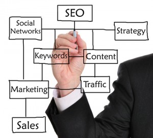 SEO Search Engine Optimization in San Jose, Ca