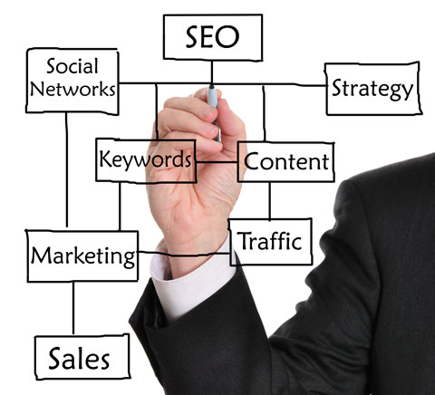 Optimizing Your Business For Local SEO