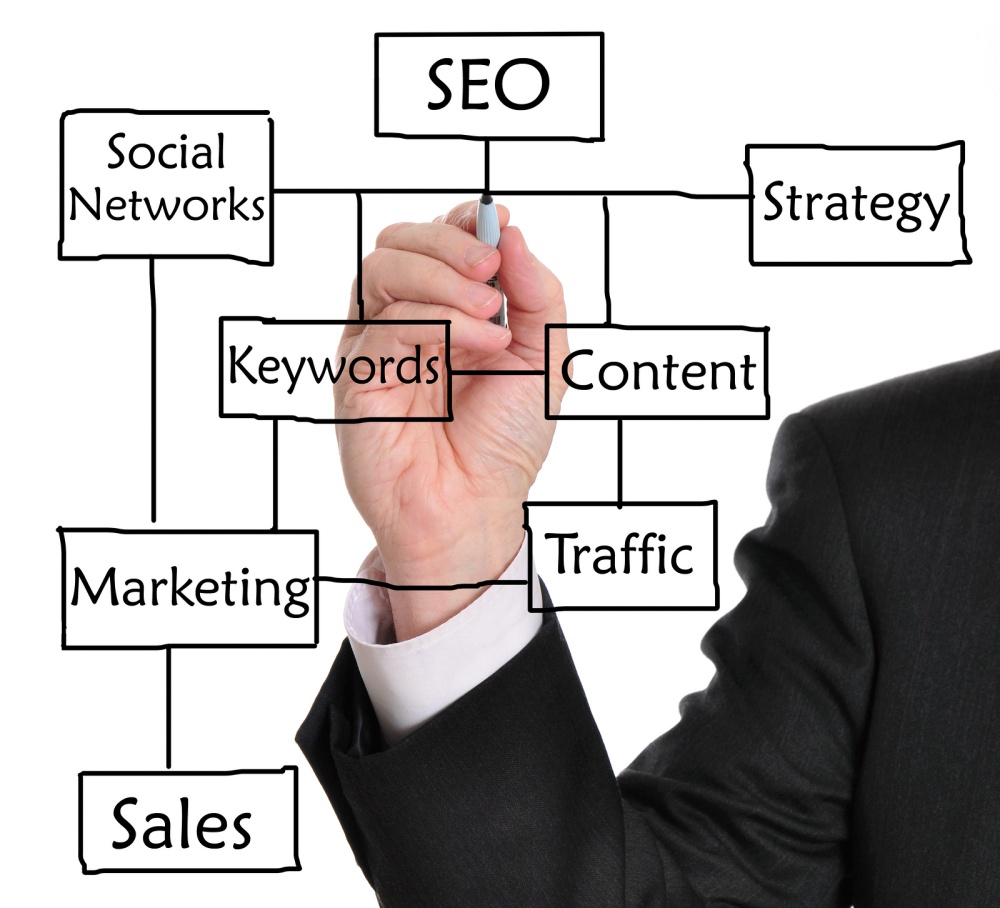 SEO Tactics and Strategies - Hollister, CA - Littlejohn's Web Shop